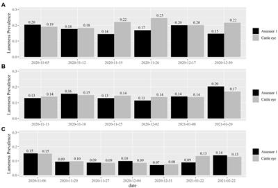 Initial validation of an intelligent video surveillance system for automatic detection of dairy cattle lameness